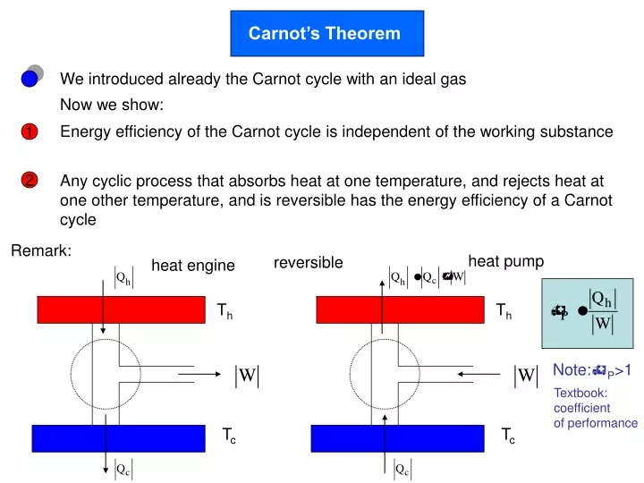 carnot s theorem