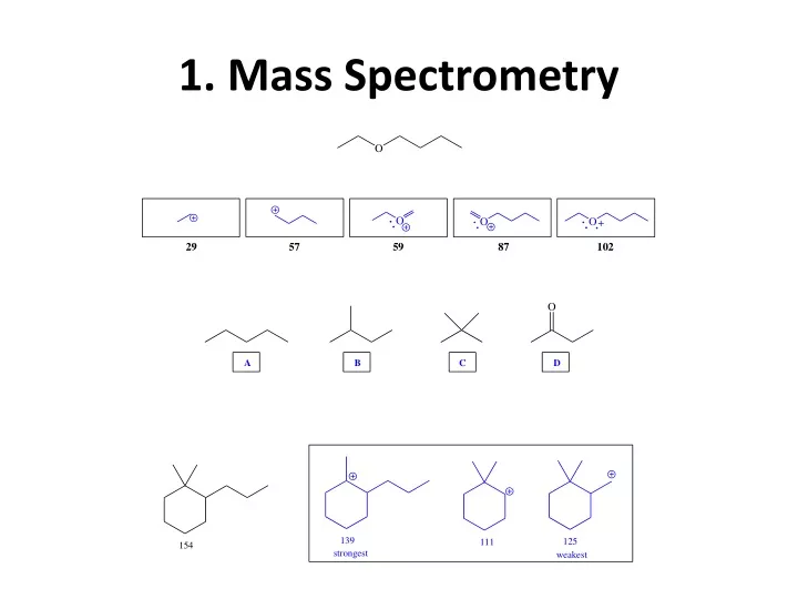 1 mass spectrometry