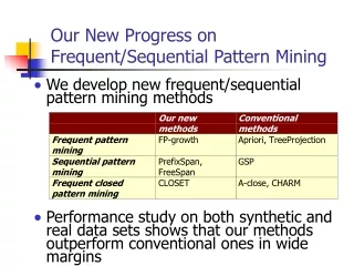 Our New Progress on Frequent/Sequential Pattern Mining