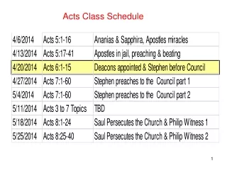 Acts Class Schedule