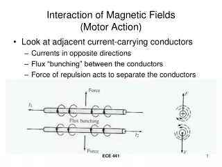 Interaction of Magnetic Fields (Motor Action)