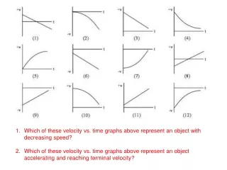 Which of these velocity vs. time graphs above represent an object with decreasing speed?