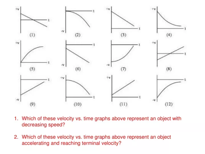 which of these velocity vs time graphs above