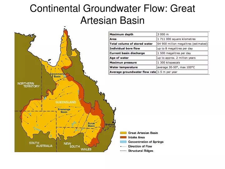 continental groundwater flow great artesian basin