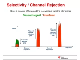 Selectivity / Channel Rejection