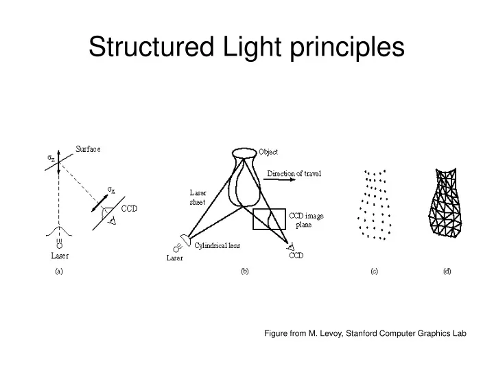 structured light principles