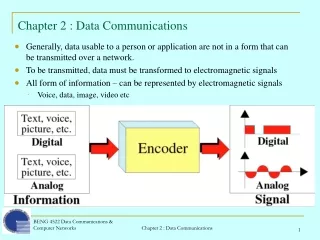 Chapter 2 : Data Communications