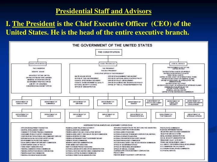 presidential staff and advisors