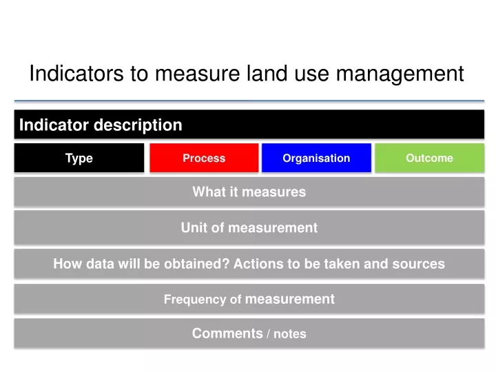 indicators to measure land use management