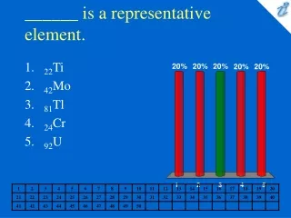 ______ is a representative element.