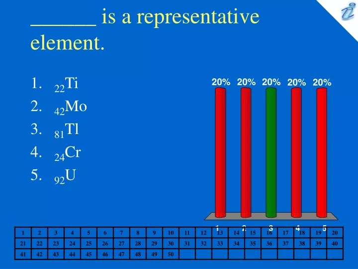 is a representative element