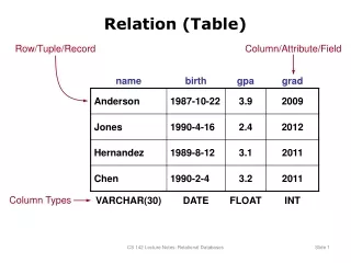 Relation (Table)