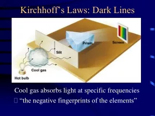 Kirchhoff’s Laws: Dark Lines