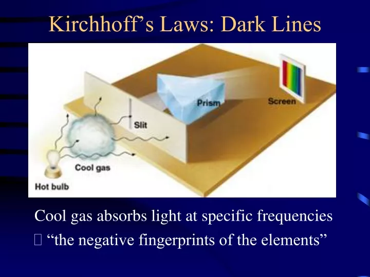 kirchhoff s laws dark lines