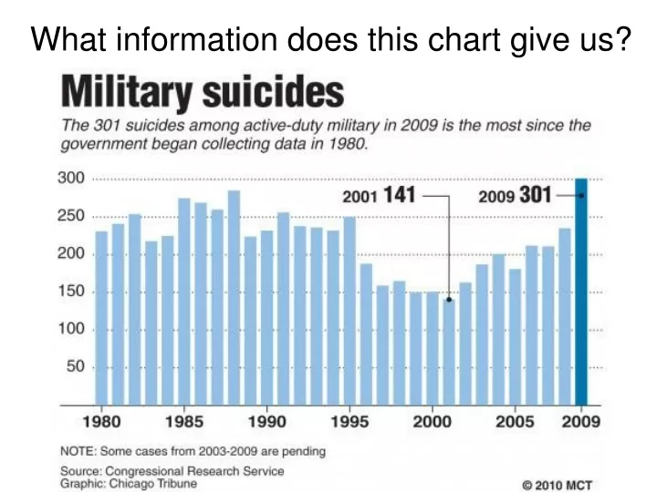 what information does this chart give us