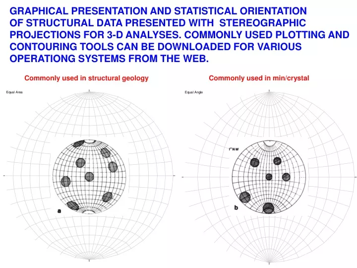 graphical presentation and statistical