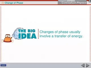 Changes of phase usually involve a transfer of energy.