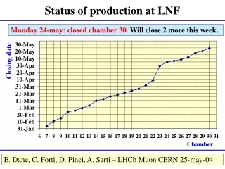 Status of production at LNF