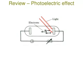 Review – Photoelectric effect