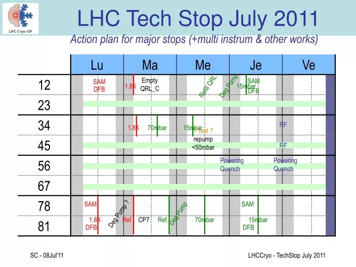 lhc tech stop july 2011