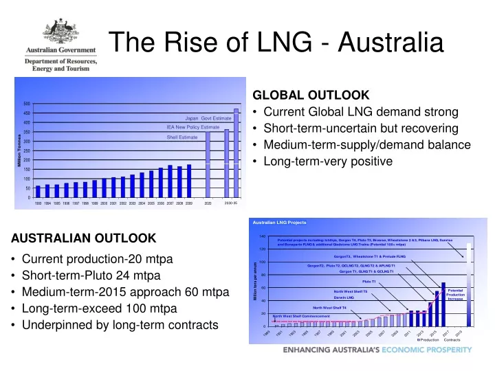 the rise of lng australia
