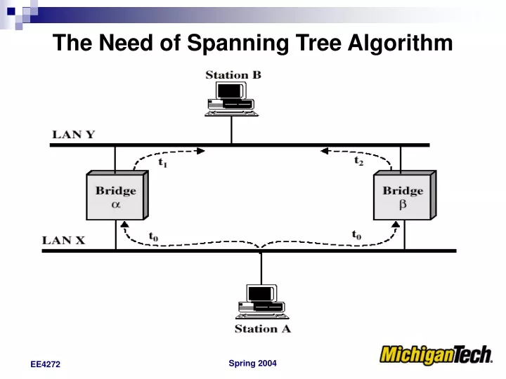 the need of spanning tree algorithm