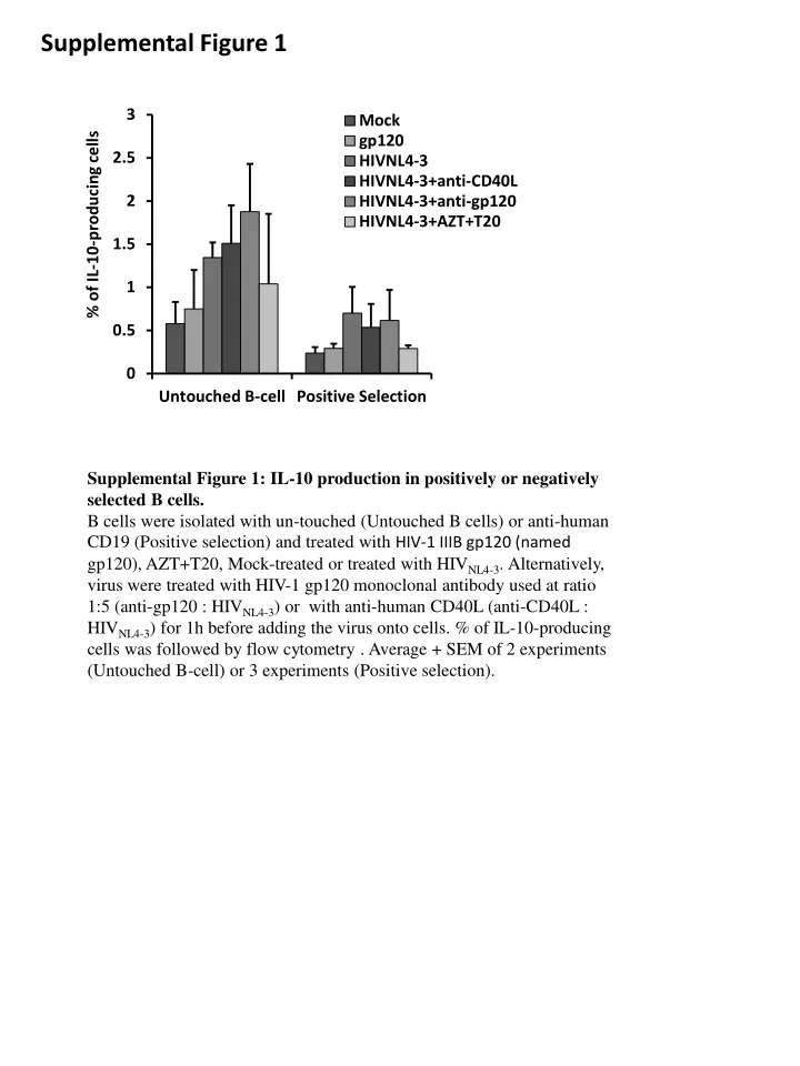 supplemental figure 1