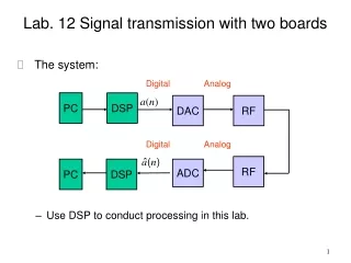 Lab. 12 Signal transmission with two boards  The system: