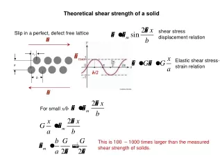 Theoretical shear strength of a solid