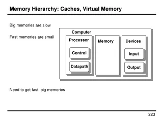 Memory Hierarchy: Caches, Virtual Memory