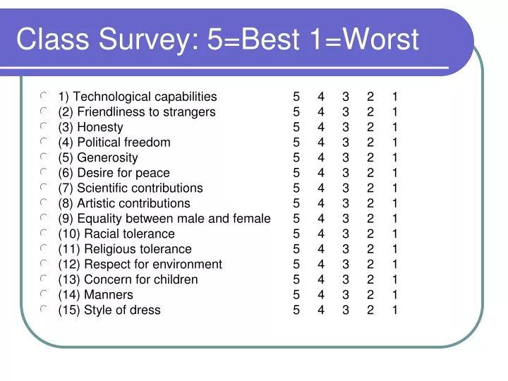 class survey 5 best 1 worst