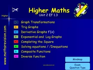 Higher Maths