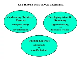 KEY ISSUES IN SCIENCE LEARNING