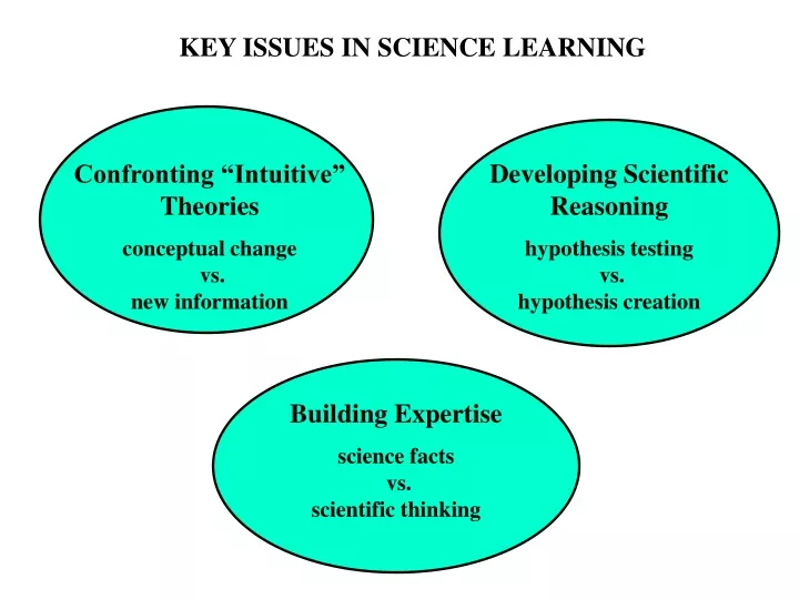 key issues in science learning
