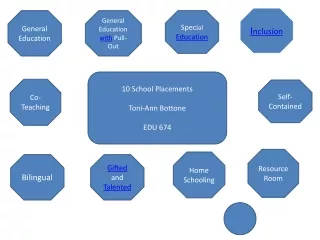 General Education