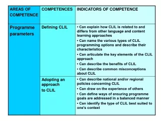 slides seconda sessione CLIL 2012