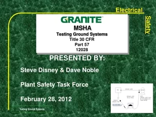 MSHA Testing Ground Systems  Title 30 CFR Part 57 12028