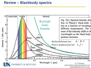 Review – Blackbody spectra