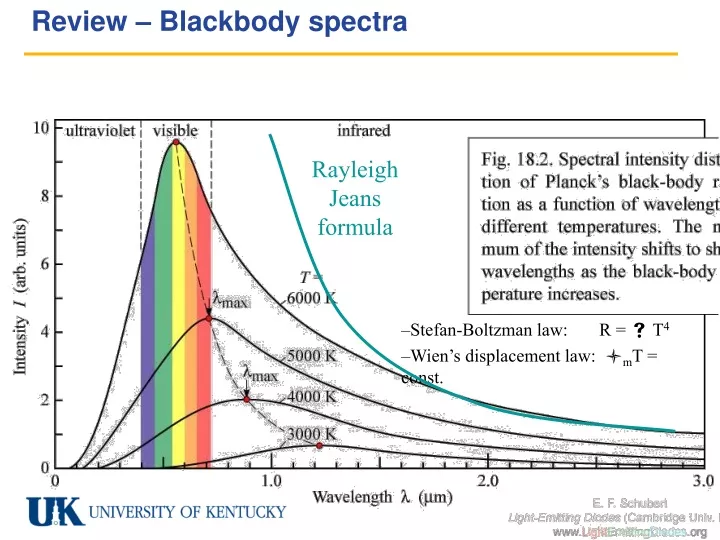 review blackbody spectra