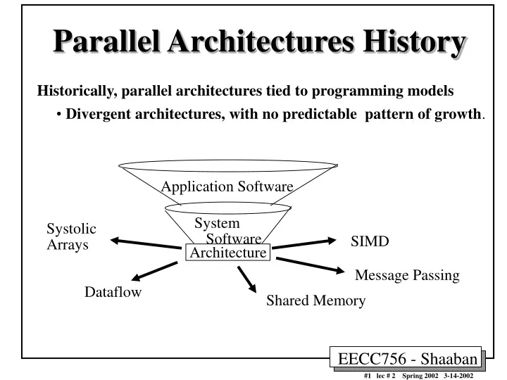 parallel architectures history