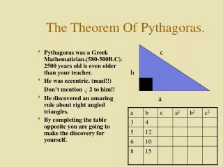 The Theorem Of Pythagoras.