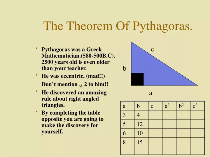 the theorem of pythagoras