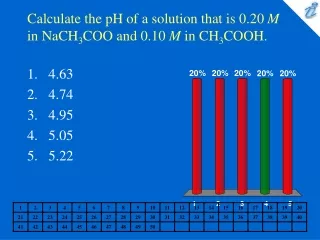 Calculate the pH of a solution that is 0.20  M  in NaCH 3 COO and 0.10  M  in CH 3 COOH.