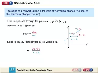 Slope of Parallel Lines