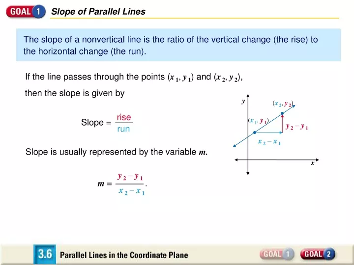 slope of parallel lines