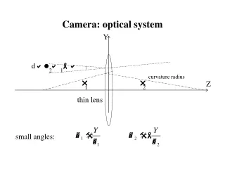 Camera: optical system