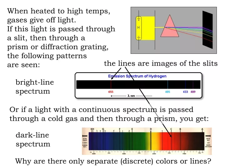 when heated to high temps gases give off light