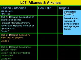 L07. Alkanes &amp; Alkenes
