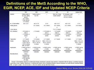 Definitions of the MetS According to the WHO, EGIR, NCEP, ACE, IDF and Updated NCEP Criteria