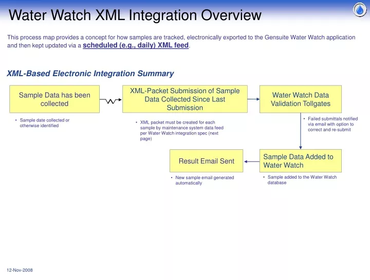 water watch xml integration overview